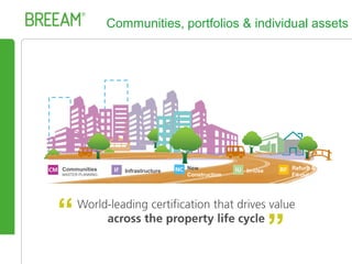 BREEAM | PDF