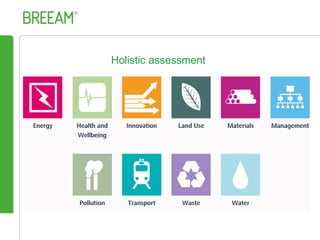 BREEAM | PDF