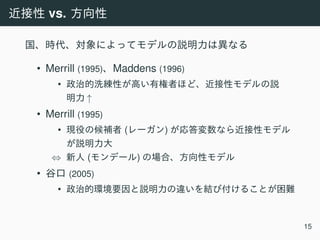 vs.
• Merrill (1995) Maddens (1996)
•
↑
• Merrill (1995)
• ( )
⇔ ( )
• (2005)
•
15
 