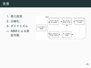 1.
2.
3.
⇒ ABM
争点空間の
伸縮
既存の政党
の分極化
第三政党の
登場 両端
第三政党の
登場 中道
既存の政党
の収斂
第三政党の
消滅
循環
26
 