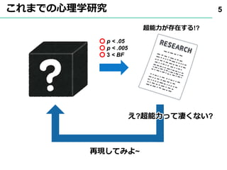 これまでの心理学研究 5
p < .05
p < .005
3 < BF
超能力が存在する!?
え?超能力って凄くない?
再現してみよ~
 