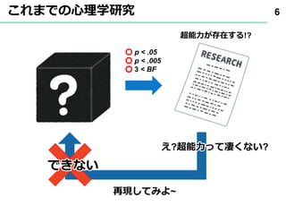 これまでの心理学研究 6
p < .05
p < .005
3 < BF
超能力が存在する!?
え?超能力って凄くない?
再現してみよ~
できない
 