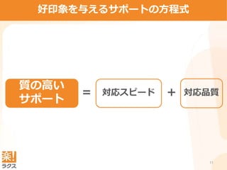 11
ユーザー離脱に繋がる実態好印象を与えるサポートの方程式
質の高い
サポート
＝ 対応スピード 対応品質＋
 