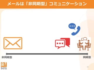 13
ユーザー離脱に繋がる実態なぜ、いま「カスタマーサポート」なのか？メールは「非同期型」コミュニケーション
同期型非同期型
 