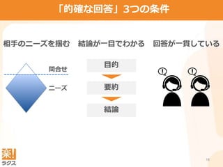 16
「的確な回答」3つの条件
目的
要約
結論
問合せ
ニーズ
相手のニーズを掴む 結論が一目でわかる 回答が一貫している
 