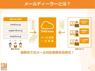19
メールディーラーとは？
複数名でのメール対応業務を効率化！
 