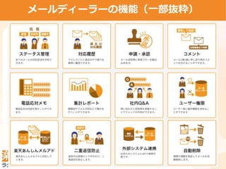 20
ユーザー離脱に繋がる実態メールディーラーの機能（一部抜粋）
 