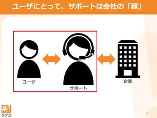 企業
6
ユーザにとって、サポートは会社の「顔」
ユーザ 企業
サポート
 