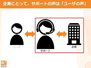 ユーザユーザ 企業
7
企業にとって、サポートの声は「ユーザの声」
サポート
企業
 