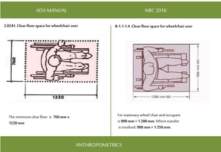 ADA MANUAL NBC 2016
ANTHROPOMETRICS
2.0241.Clear floor space for wheelchair user B-1.1.1.4.Clear floor space for wheelchair user
Theminimumclear floor is 760mm x
1220mm
For stationary wheel chair and occupant
is 900mm × 1200mm. Wheretransfer
is involved: 900mm× 1350mm.
 