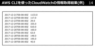AWS CLIを使ったCloudWatchの情報取得結果(例) 14
2017-12-21T00:00:00Z 1133.0
2017-12-22T00:00:00Z 117.0
2017-12-23T00:00:00Z 29.0
2017-12-24T00:00:00Z 335.0
2017-12-25T00:00:00Z 610.0
2017-12-26T00:00:00Z 160.0
2017-12-27T00:00:00Z 63.0
2017-12-28T00:00:00Z 148.0
2017-12-29T00:00:00Z 195.0
2017-12-30T00:00:00Z 40.0
 