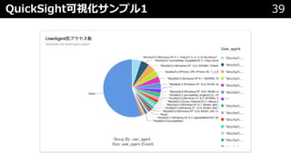 QuickSight可視化サンプル1 39
 