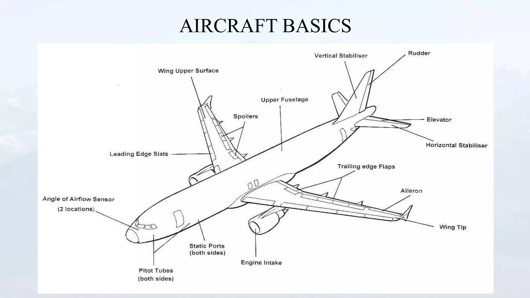 AIRCRAFT BASICS
 