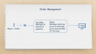 TMS
Lot Size:
Multiple of
board lot
quantity
Price:
Between valid low
price & valid high
price and multiple
of tick size
Order Management
Buyer / Seller
 