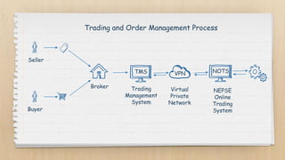 NEPSE Online Trading System NOTS PPT