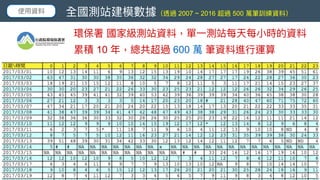 2019/8/10 台灣人工智慧學校演講（中研院/台北) - 彭其捷