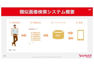 Yahoo!ショッピング類似画像検索の取り組み #yjbonfire