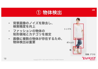 Yahoo!ショッピング類似画像検索の取り組み #yjbonfire