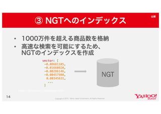 Yahoo!ショッピング類似画像検索の取り組み #yjbonfire