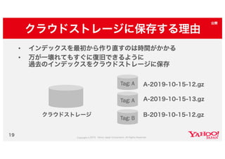 Yahoo!ショッピング類似画像検索の取り組み #yjbonfire