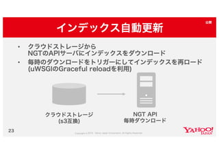 Yahoo!ショッピング類似画像検索の取り組み #yjbonfire