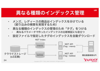 Yahoo!ショッピング類似画像検索の取り組み #yjbonfire