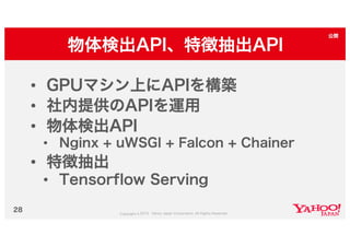 Yahoo!ショッピング類似画像検索の取り組み #yjbonfire