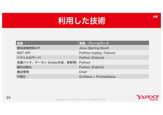 Yahoo!ショッピング類似画像検索の取り組み #yjbonfire