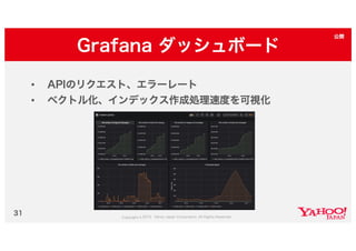 Yahoo!ショッピング類似画像検索の取り組み #yjbonfire