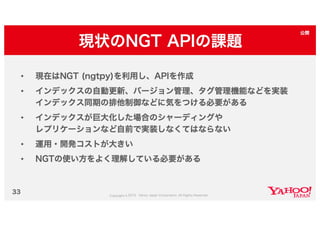 Yahoo!ショッピング類似画像検索の取り組み #yjbonfire