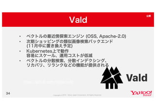 Yahoo!ショッピング類似画像検索の取り組み #yjbonfire