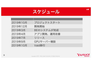 Yahoo!ショッピング類似画像検索の取り組み #yjbonfire