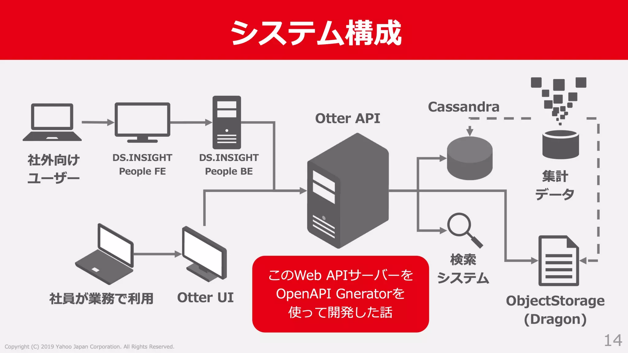 Swagger ではない OpenAPI Specification 3.0 による API サーバー開発