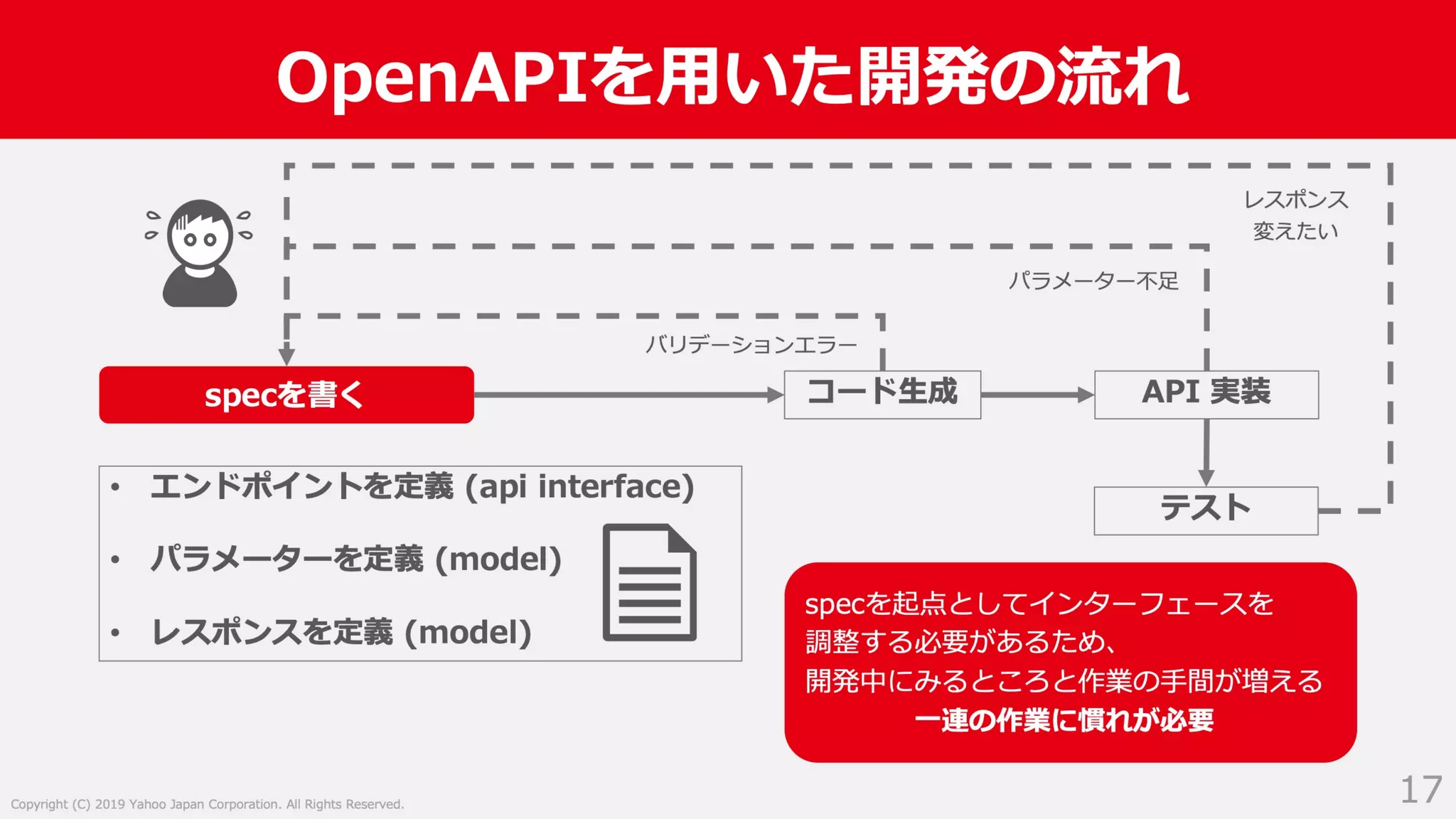 Swagger ではない OpenAPI Specification 3.0 による API サーバー開発