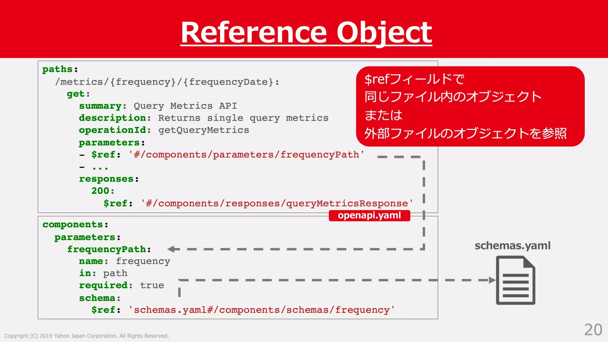 Swagger ではない OpenAPI Specification 3.0 による API サーバー開発