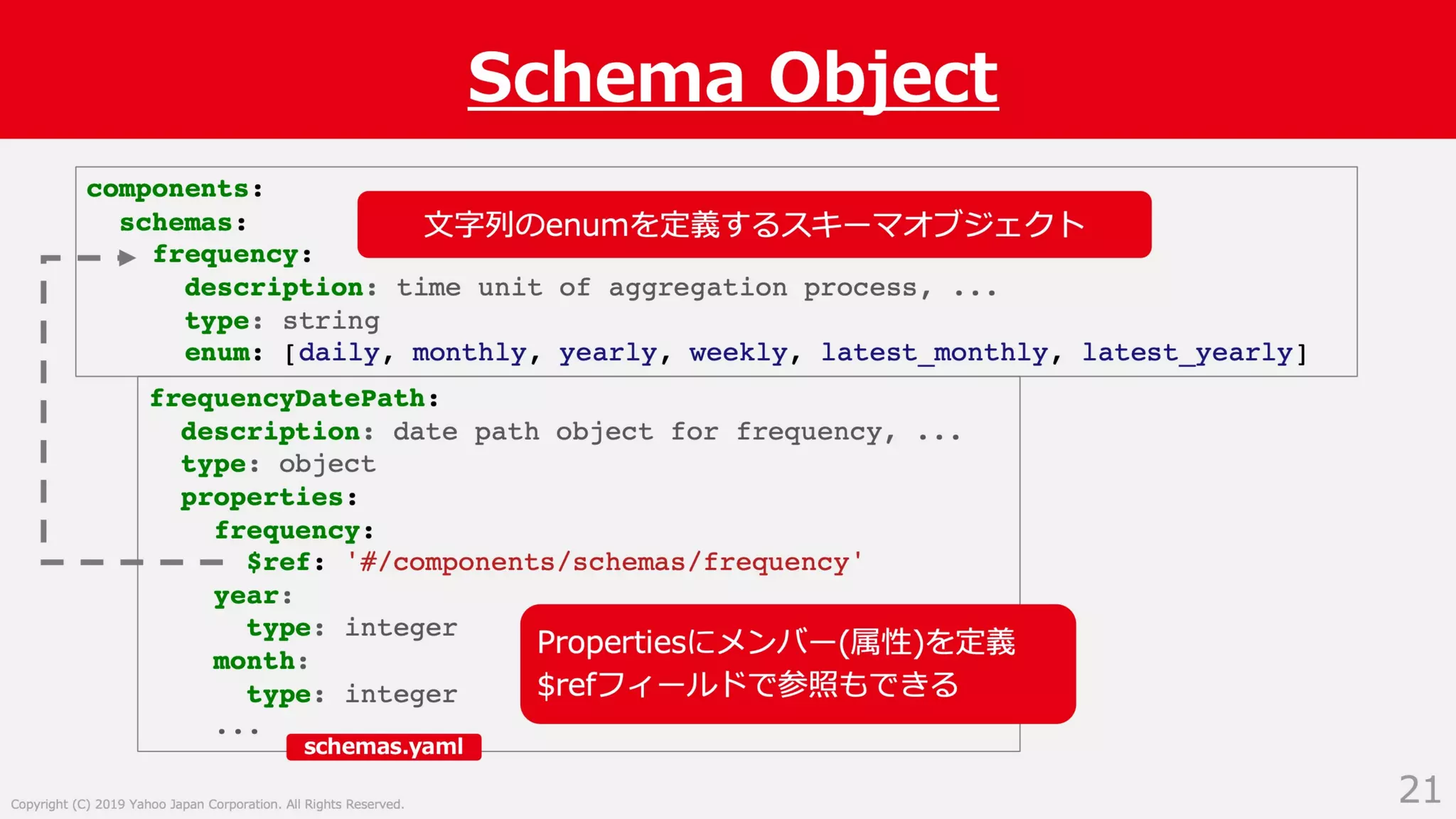 Swagger ではない OpenAPI Specification 3.0 による API サーバー開発