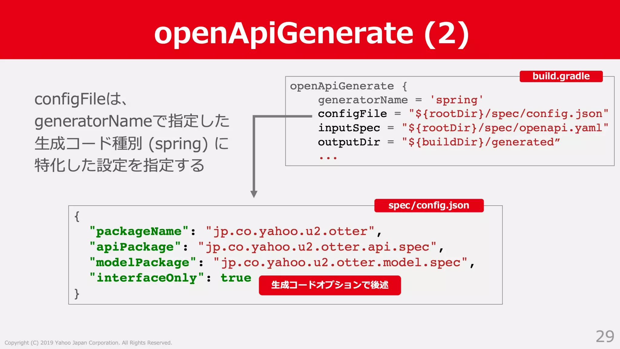 Swagger ではない OpenAPI Specification 3.0 による API サーバー開発