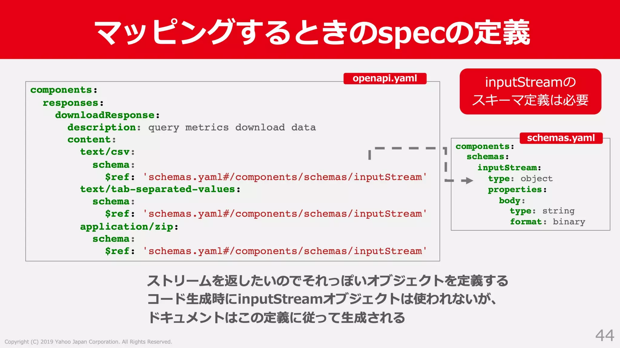 Swagger ではない OpenAPI Specification 3.0 による API サーバー開発