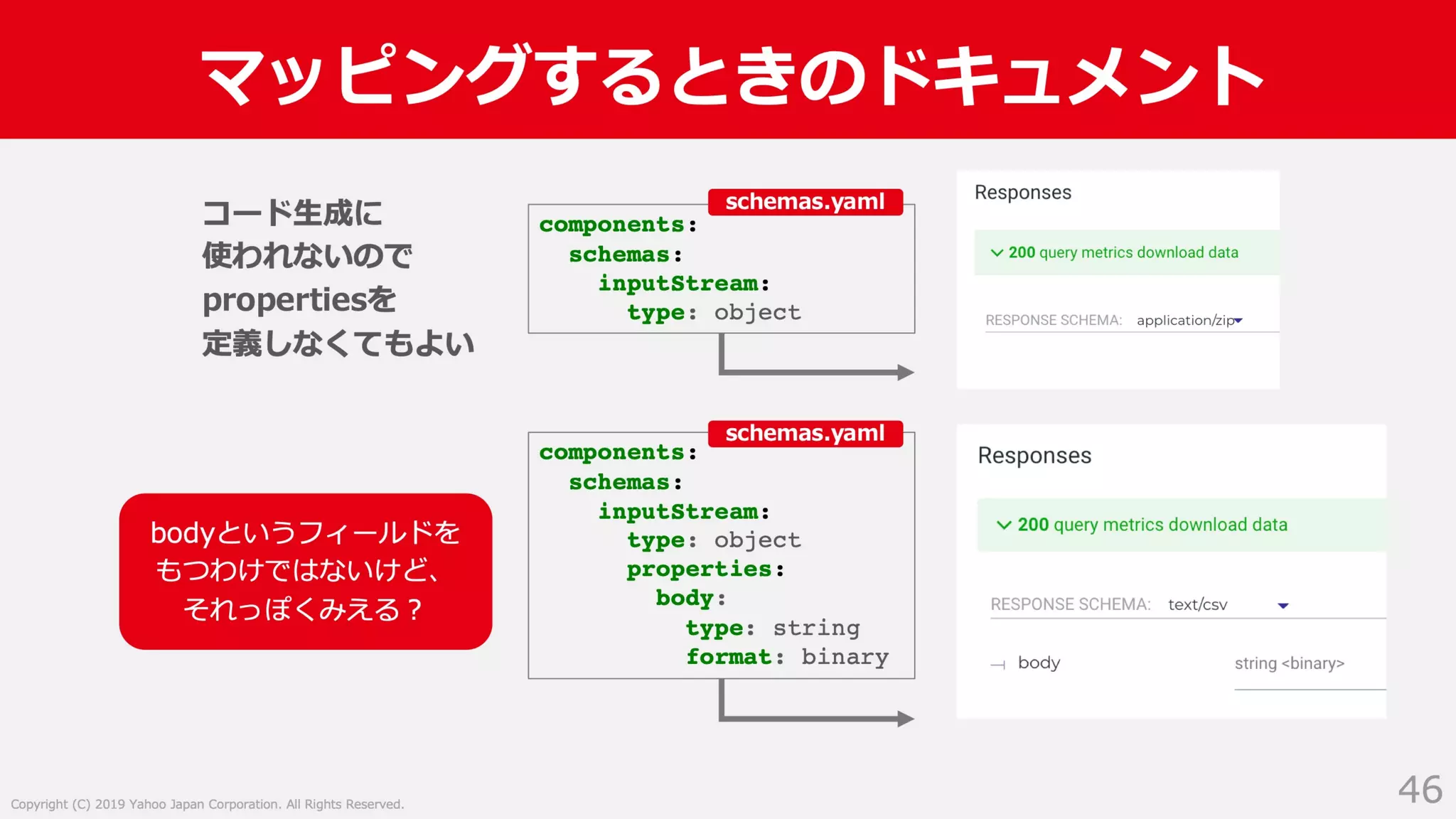 Swagger ではない OpenAPI Specification 3.0 による API サーバー開発