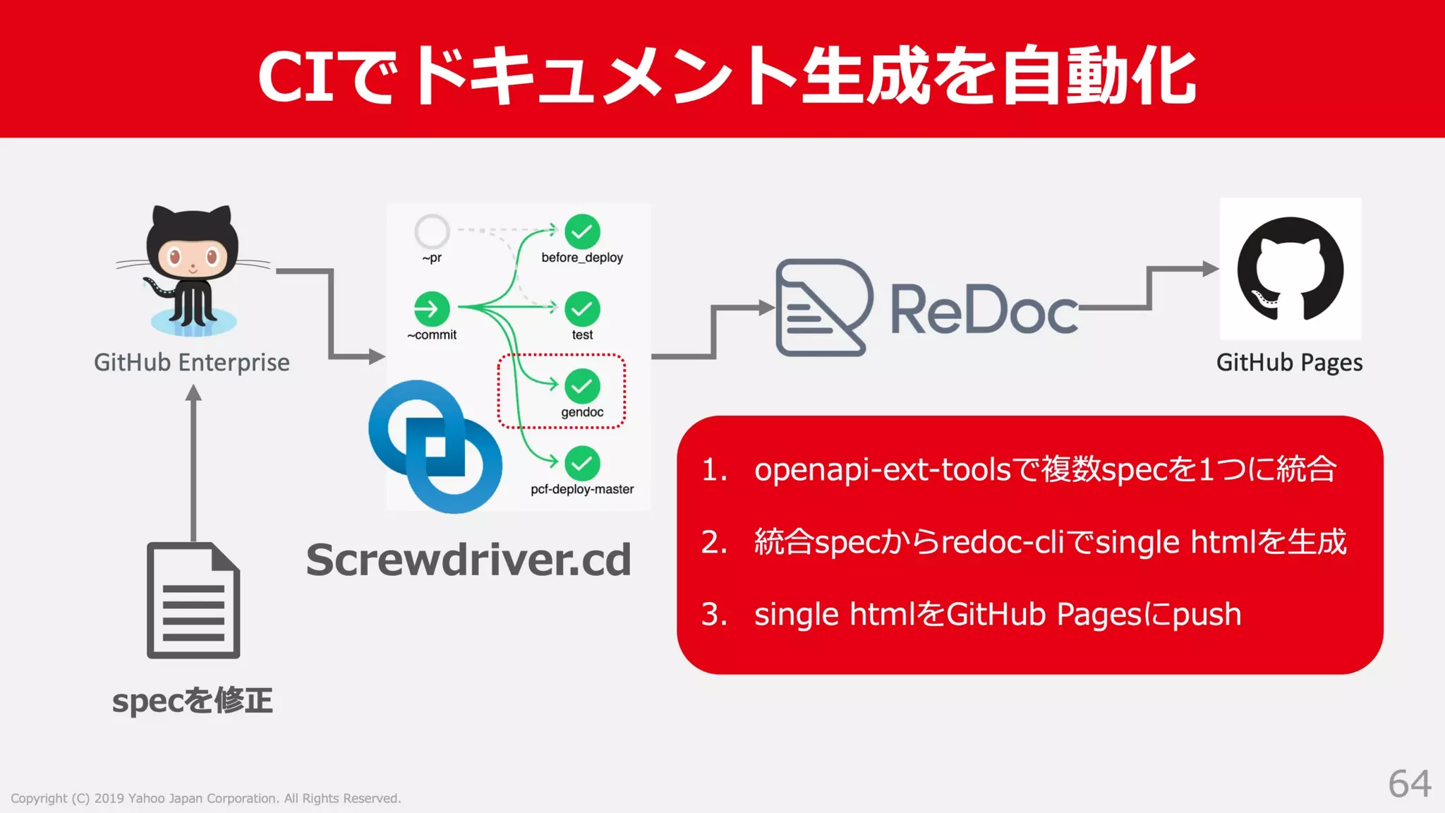 Swagger ではない OpenAPI Specification 3.0 による API サーバー開発