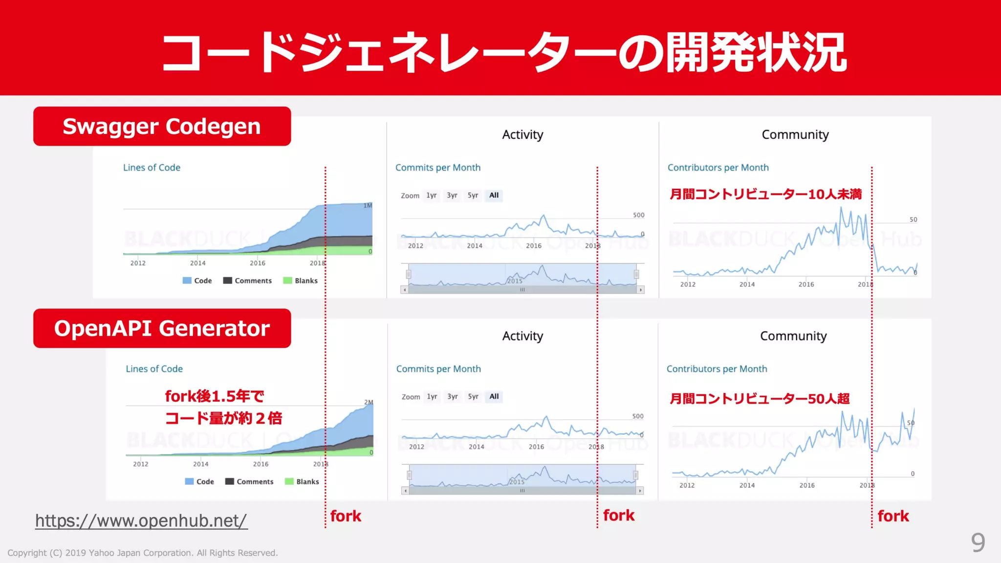 Swagger ではない OpenAPI Specification 3.0 による API サーバー開発