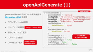 Swagger ではない OpenAPI Specification 3.0 による API サーバー開発 Slide 28