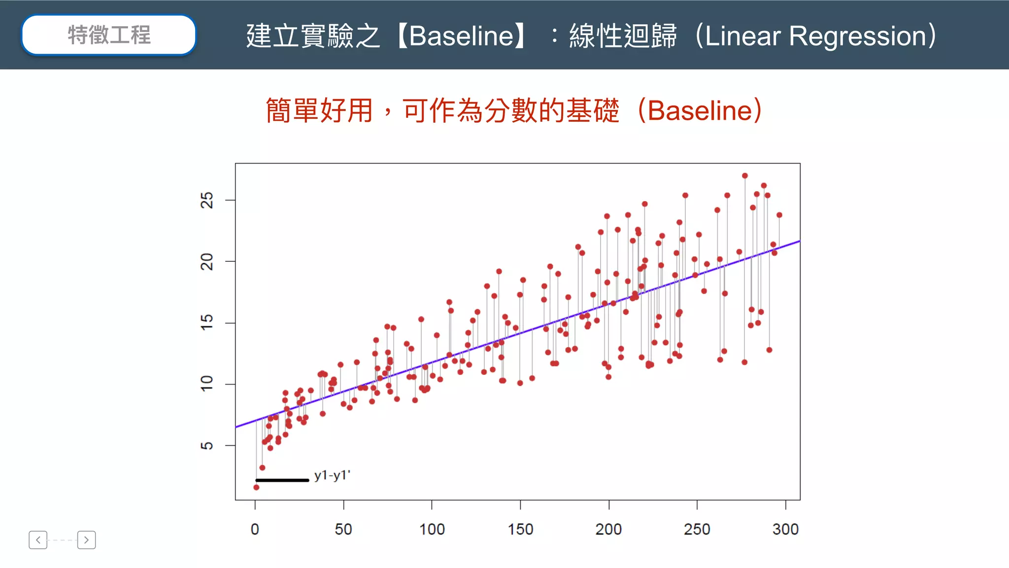 建立實驗之【Baseline】：線性迴歸（Linear Regression）
簡單好⽤用，可作為分數的基礎（Baseline）
特徵⼯工程
 