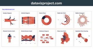 Infographic ＆ Data Visualization
“Let the reader explain it“
Infographic Data
Visualization
“Tell a summarized story”
spec...
