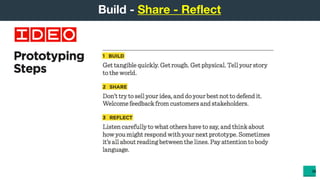 Build - Share - Reflect
38
 