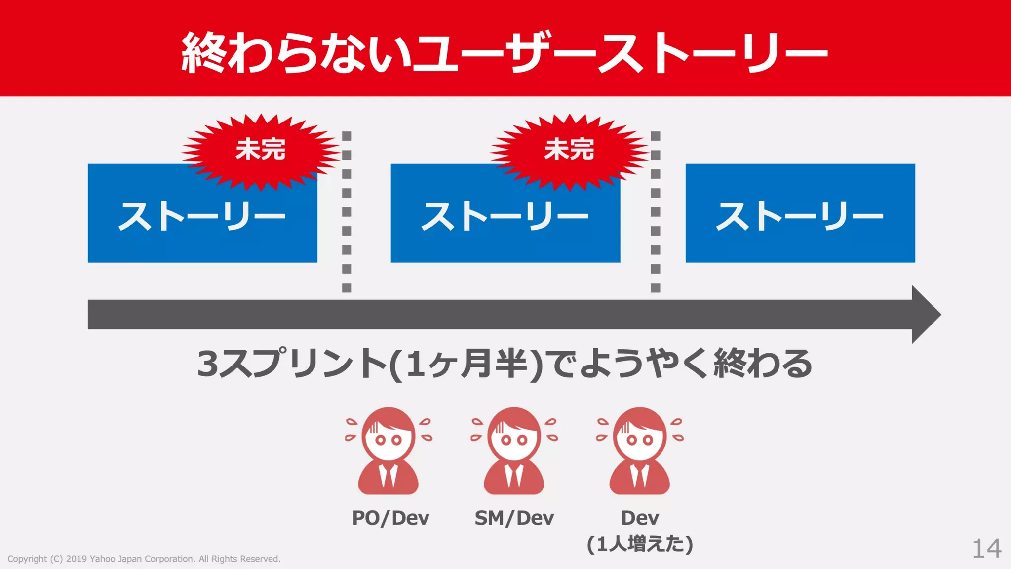 入社2年目からスクラムマスターとしてチーム改善に取り組んだ話 #devboost