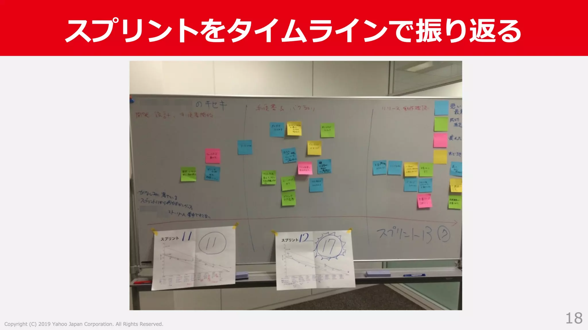 入社2年目からスクラムマスターとしてチーム改善に取り組んだ話 #devboost