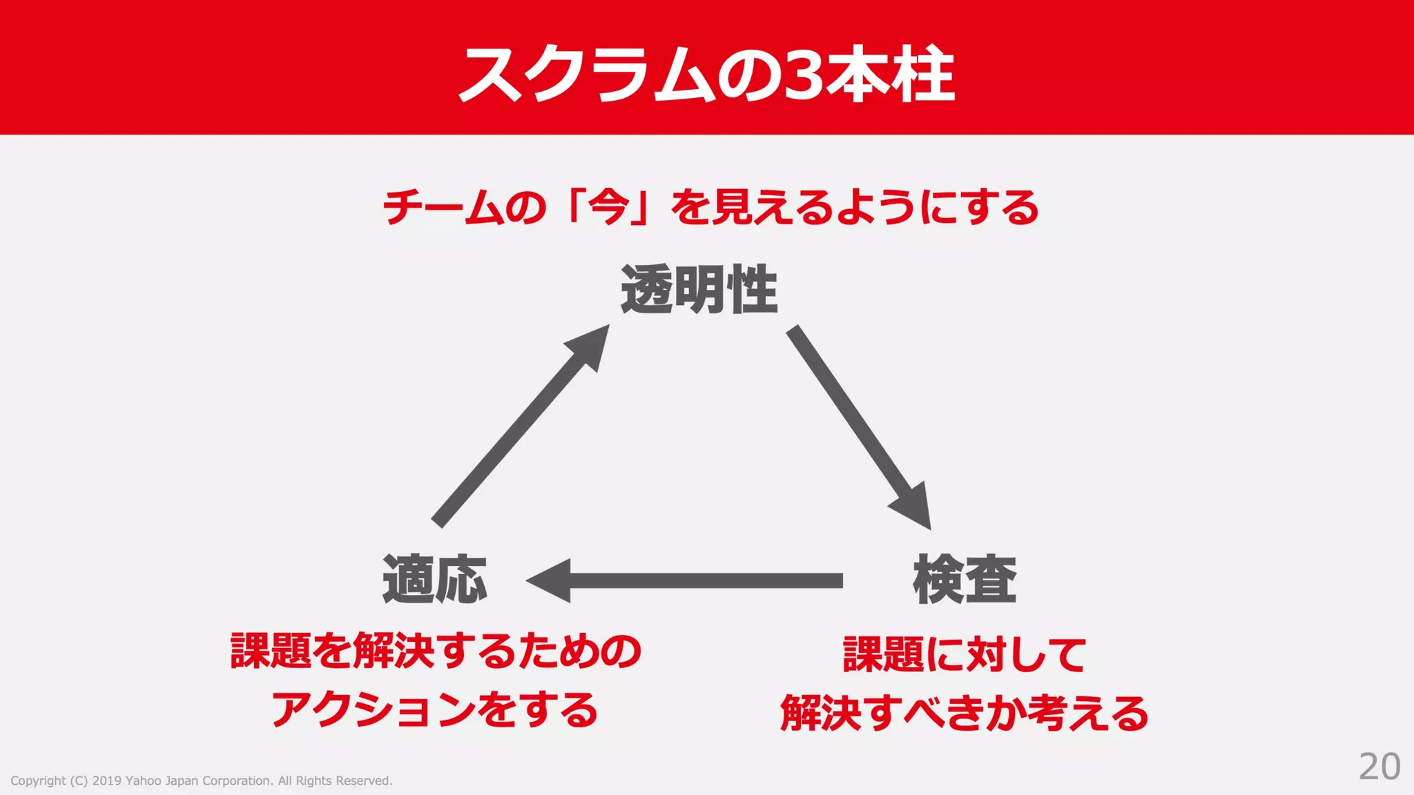 入社2年目からスクラムマスターとしてチーム改善に取り組んだ話 #devboost