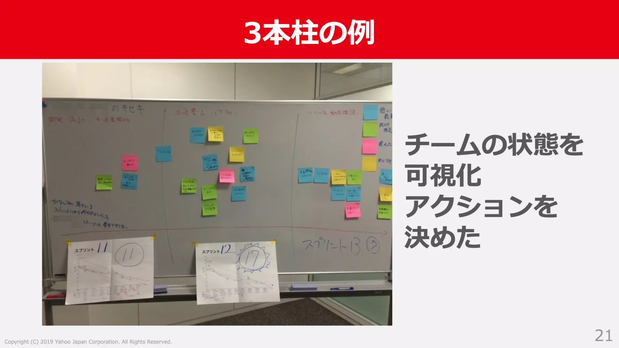 入社2年目からスクラムマスターとしてチーム改善に取り組んだ話 #devboost