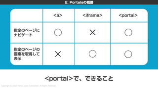 新しいHTML<portal>を利用した画面遷移設計 〜PayPayモールとYahoo!ニュースの事例を添えて〜 #devsumi